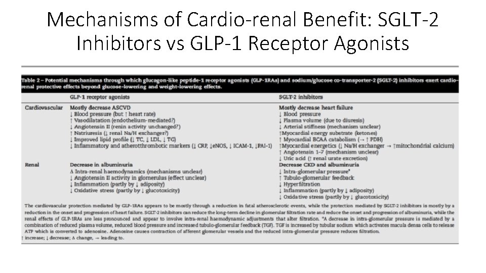 Mechanisms of Cardio-renal Benefit: SGLT-2 Inhibitors vs GLP-1 Receptor Agonists 