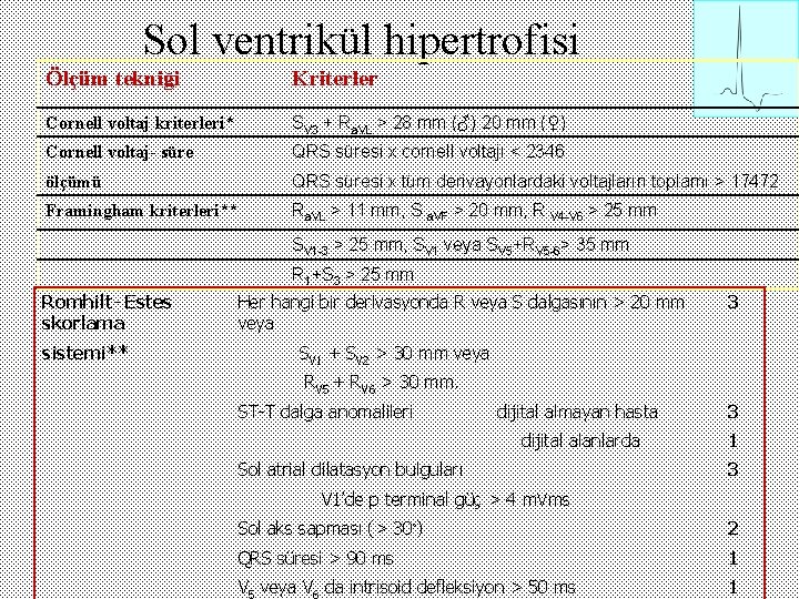 Sol ventrikül hipertrofisi Ölçüm tekniği Kriterler Cornell voltaj kriterleri* SV 3 + Ra. VL
