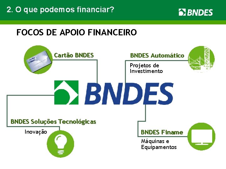 2. O que podemos financiar? FOCOS DE APOIO FINANCEIRO Cartão BNDES Automático Projetos de