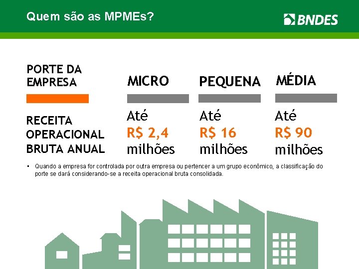 Quem são as MPMEs? PORTE DA EMPRESA MICRO PEQUENA MÉDIA RECEITA OPERACIONAL BRUTA ANUAL