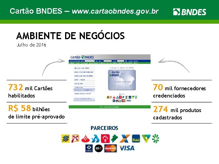 Cartão BNDES – www. cartaobndes. gov. br AMBIENTE DE NEGÓCIOS Julho de 2016 732