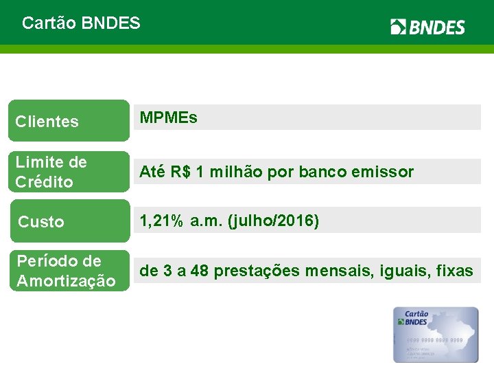 Cartão BNDES Clientes MPMEs Limite de Crédito Até R$ 1 milhão por banco emissor