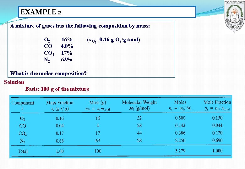 EXAMPLE 2 A mixture of gases has the following composition by mass: O 2