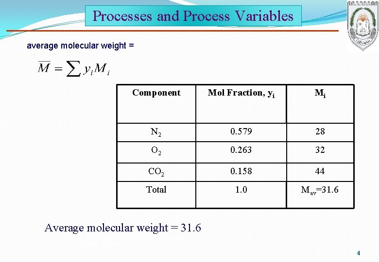Processes and Process Variables average molecular weight = Component Mol Fraction, yi Mi N