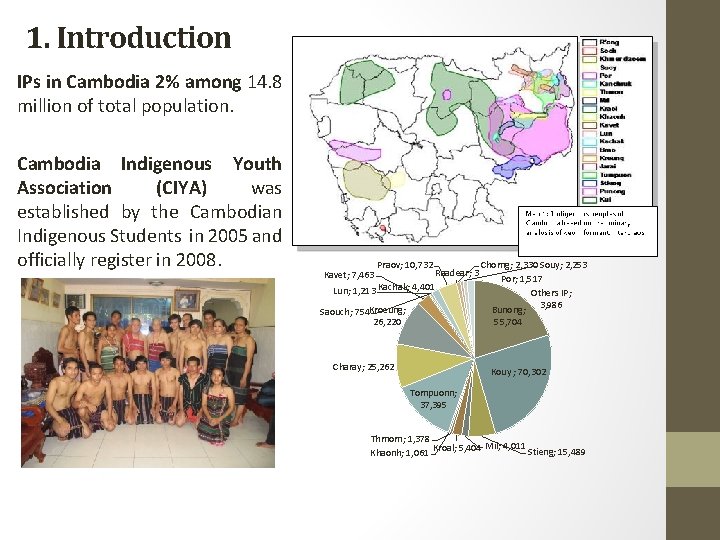 1. Introduction IPs in Cambodia 2% among 14. 8 million of total population. Cambodia