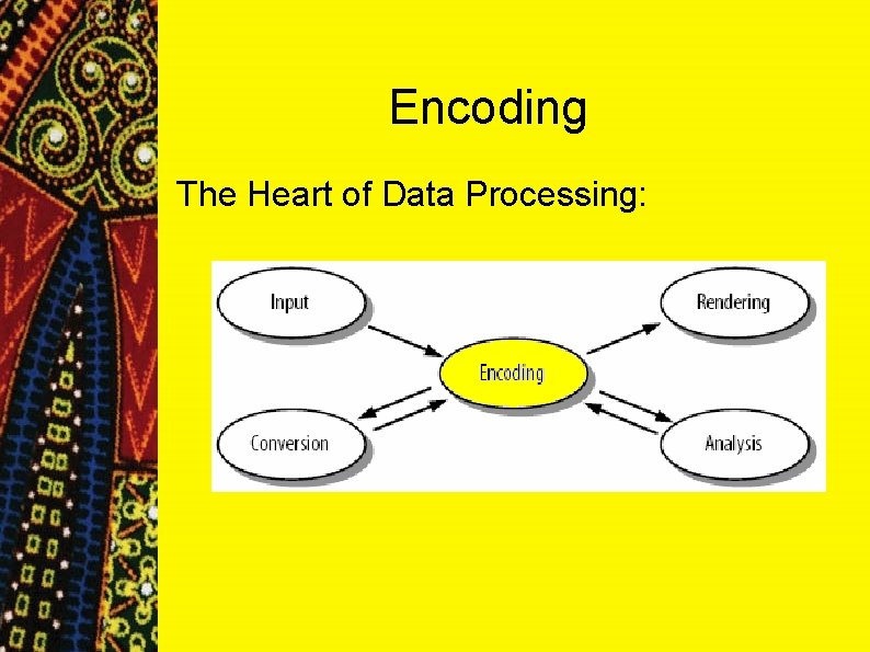 Encoding The Heart of Data Processing: Encoding The Heart of Data Processing: