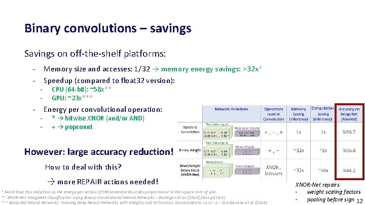 Binary convolutions – savings Savings on off-the-shelf platforms: - - Memory size and accesses: