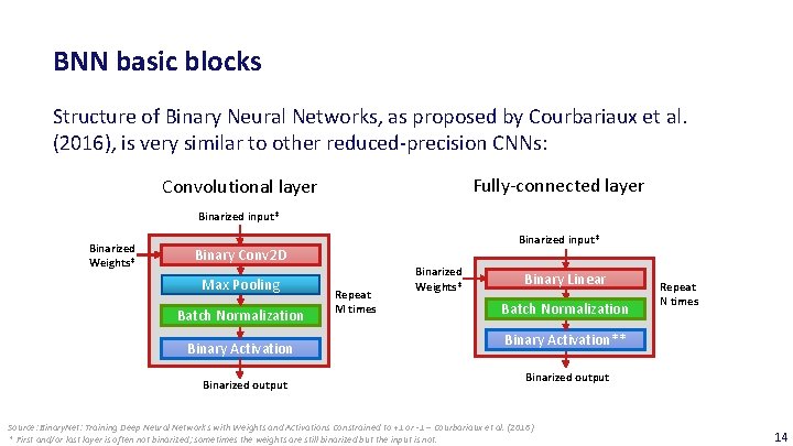 BNN basic blocks Structure of Binary Neural Networks, as proposed by Courbariaux et al.