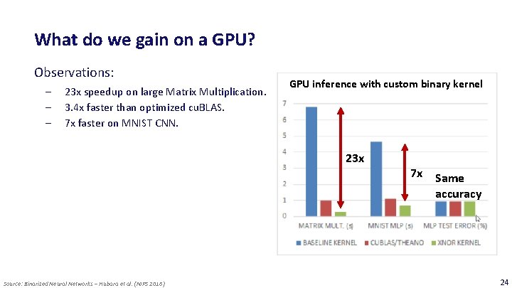 What do we gain on a GPU? Observations: ‒ ‒ ‒ 23 x speedup