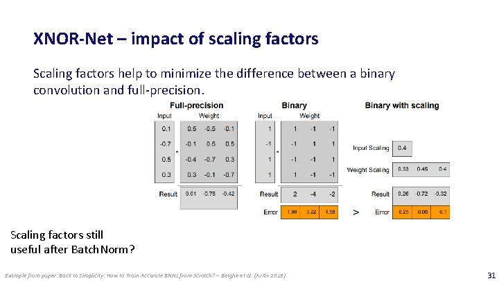 XNOR-Net – impact of scaling factors Scaling factors help to minimize the difference between