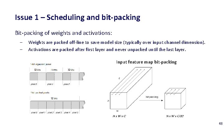 Issue 1 – Scheduling and bit-packing Bit-packing of weights and activations: ‒ ‒ Weights