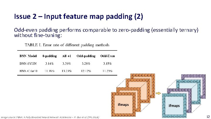 Issue 2 – Input feature map padding (2) Odd-even padding performs comparable to zero-padding