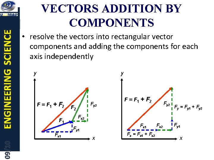 ENGINEERING SCIENCE VECTORS ADDITION BY COMPONENTS • resolve the vectors into rectangular vector components