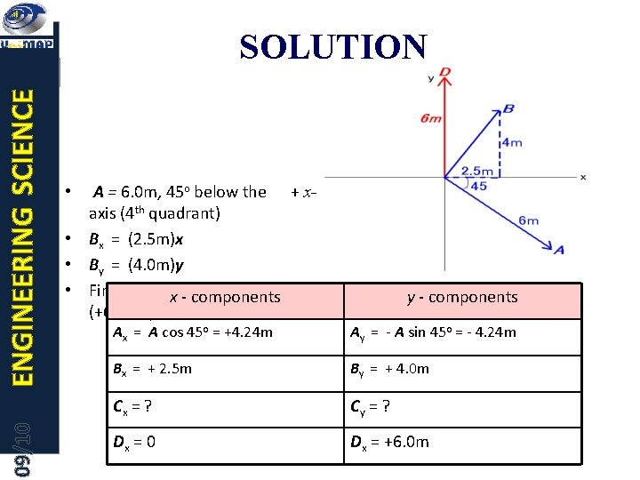 09/10 ENGINEERING SCIENCE SOLUTION A = 6. 0 m, 45 o below the +