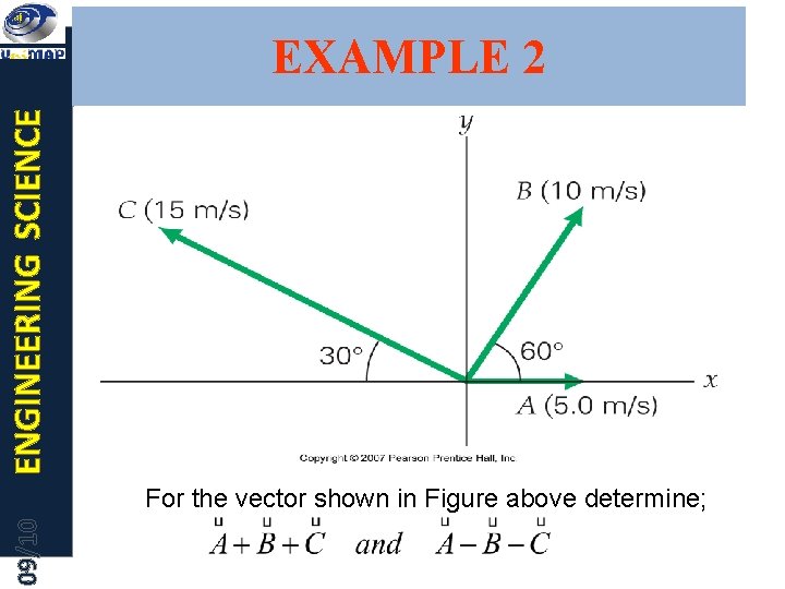 ENGINEERING SCIENCE EXAMPLE 2 09/10 For the vector shown in Figure above determine; 