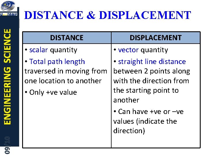 09/10 ENGINEERING SCIENCE DISTANCE & DISPLACEMENT DISTANCE • scalar quantity • Total path length