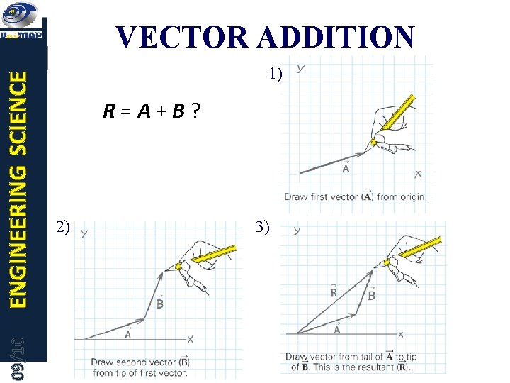 09/10 ENGINEERING SCIENCE VECTOR ADDITION 1) R=A+B? 2) 3) 