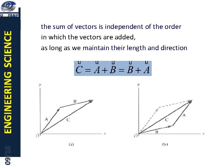 ENGINEERING SCIENCE 09/10 the sum of vectors is independent of the order in which