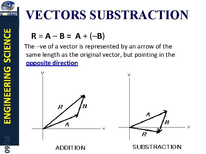 09/10 ENGINEERING SCIENCE VECTORS SUBSTRACTION R = A – B = A + (–B)