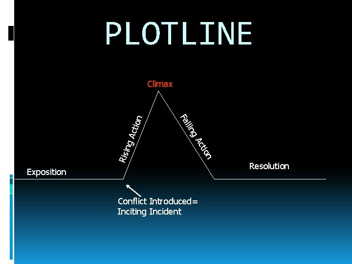 PLOTLINE ctio g. A Risi n Exposition Conflict Introduced= Inciting Incident on cti g.