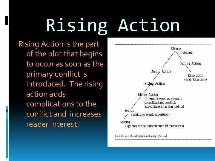 Rising Action is the part of the plot that begins to occur as soon