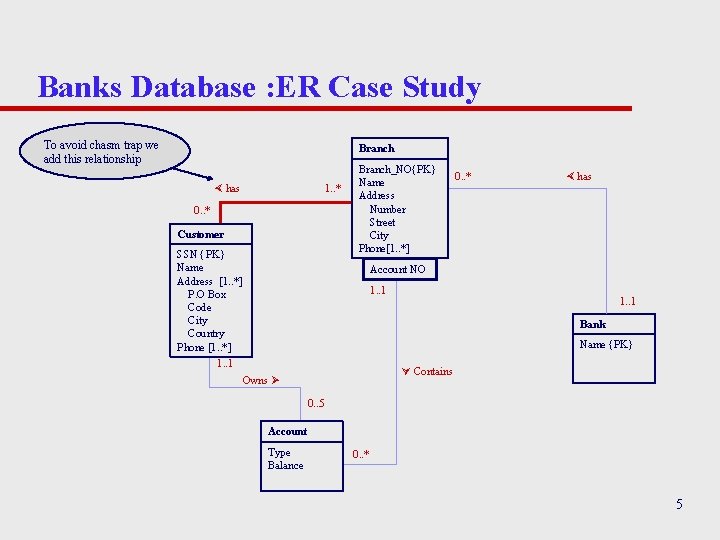 Lab 4 ER Modeling Case Studies Banks Database