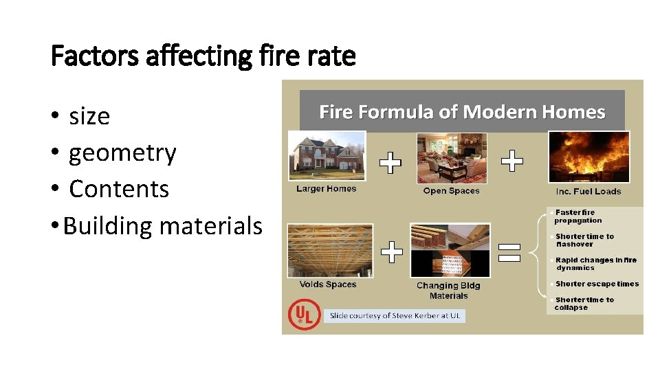 Factors affecting fire rate • size • geometry • Contents • Building materials 