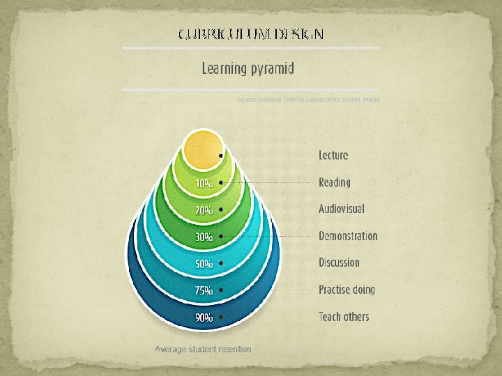 CURRICULUM DESIGN 