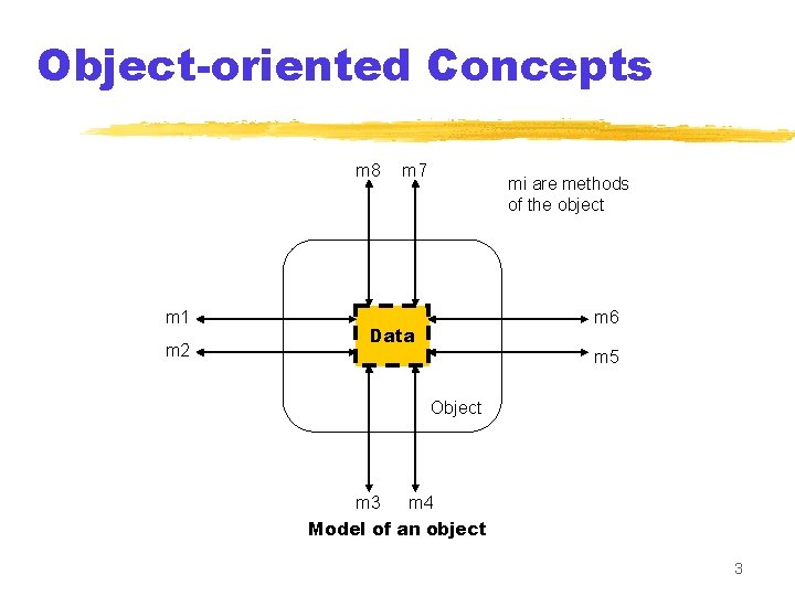 Object-oriented Concepts m 8 m 1 m 2 m 7 mi are methods of