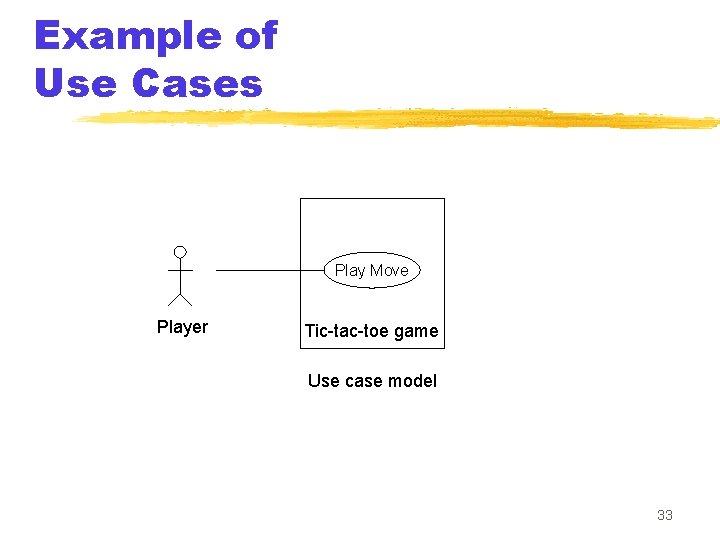 Example of Use Cases Play Move Player Tic-tac-toe game Use case model 33 