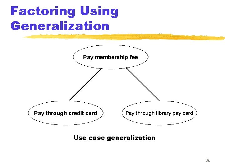 Factoring Using Generalization Pay membership fee Pay through credit card Pay through library pay