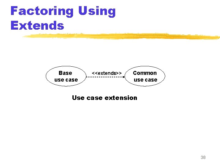 Factoring Using Extends Base use case <<extends>> Common use case Use case extension 38