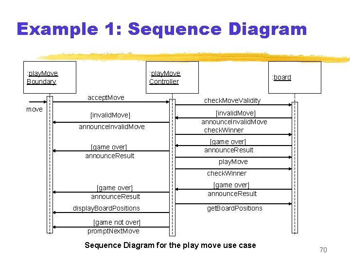 Example 1: Sequence Diagram : play. Move Boundary : play. Move Controller accept. Move