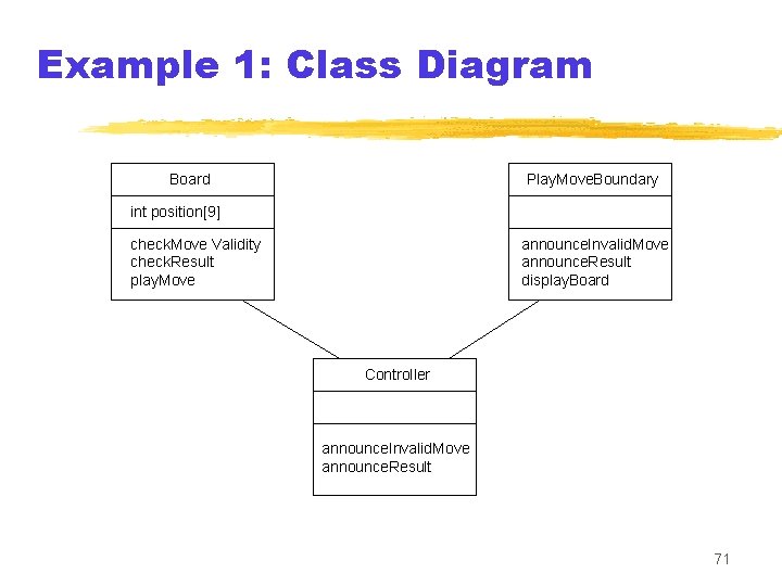 Example 1: Class Diagram Board Play. Move. Boundary int position[9] check. Move Validity check.