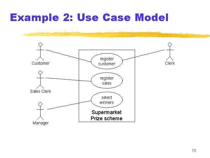 Example 2: Use Case Model Customer register customer Clerk register sales Sales Clerk select