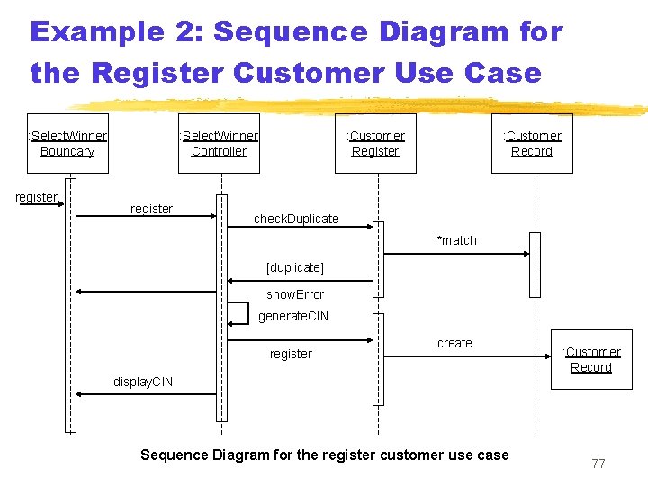 Example 2: Sequence Diagram for the Register Customer Use Case : Select. Winner Boundary