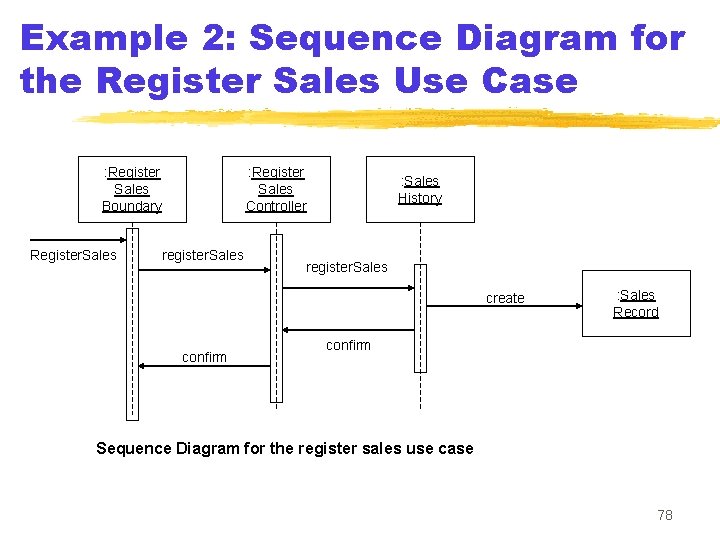 Example 2: Sequence Diagram for the Register Sales Use Case : Register Sales Boundary
