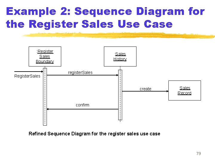Example 2: Sequence Diagram for the Register Sales Use Case : Register Sales Boundary