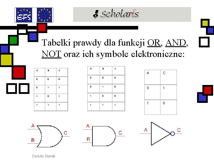 Tabelki prawdy dla funkcji OR, AND, NOT oraz ich symbole elektroniczne: A B C