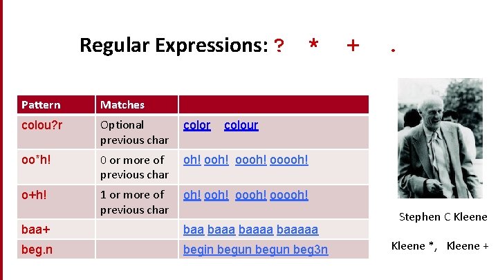 Regular Expressions: ? * Pattern Matches colou? r Optional previous char color oo*h! 0
