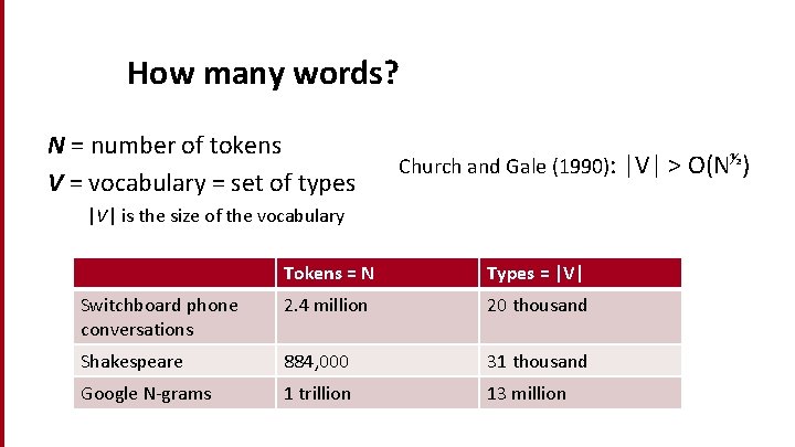 How many words? N = number of tokens V = vocabulary = set of