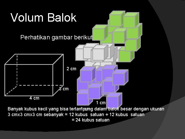 Volum Balok Perhatikan gambar berikut 2 cm 3 cm 4 cm 1 cm Banyak