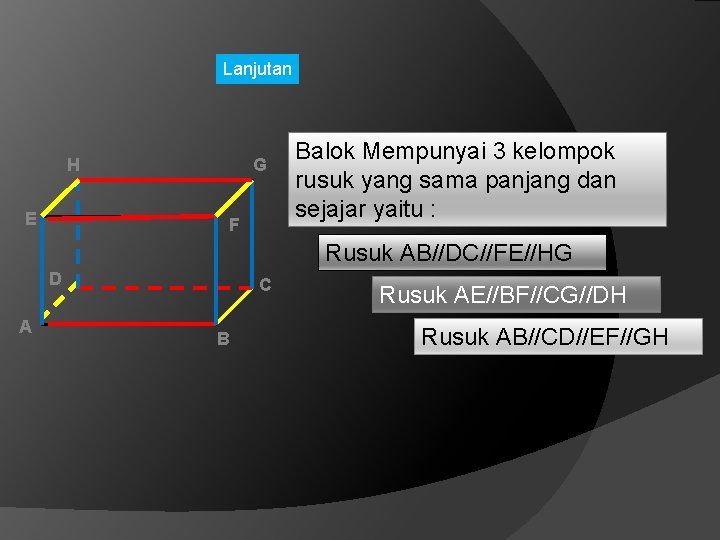 Lanjutan H E G F Balok Mempunyai 3 kelompok rusuk yang sama panjang dan