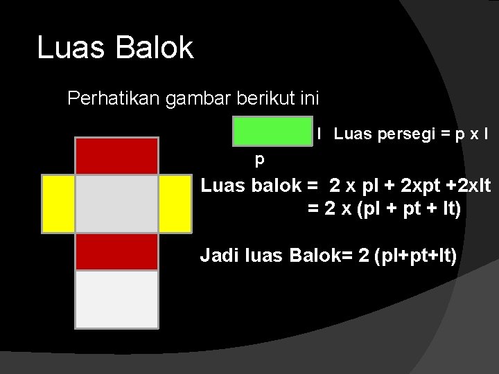 Luas Balok Perhatikan gambar berikut ini l Luas persegi = p x l p