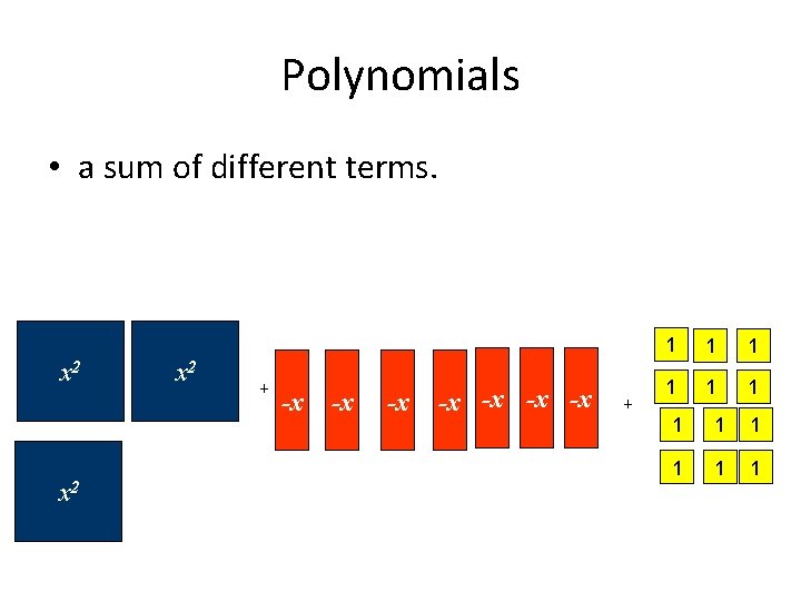 Polynomials • a sum of different terms. x 2 x 2 + -x -x