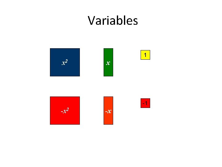 Variables 1 x 2 x -1 -x 2 -x 