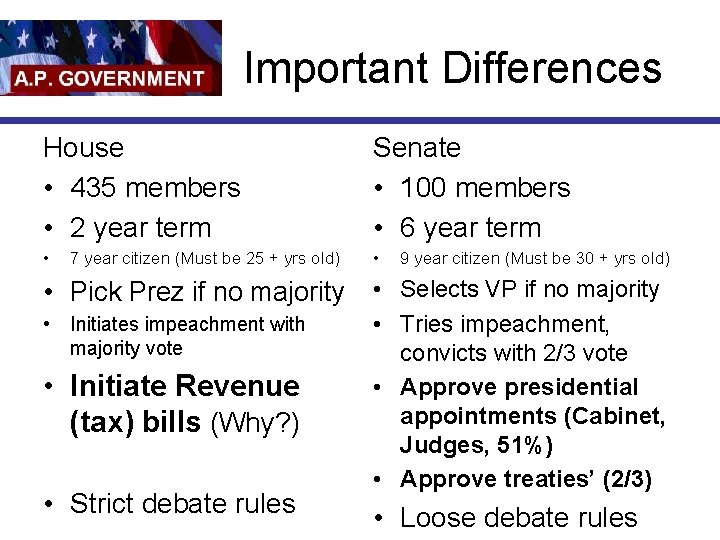 Important Differences House • 435 members • 2 year term Senate • 100 members