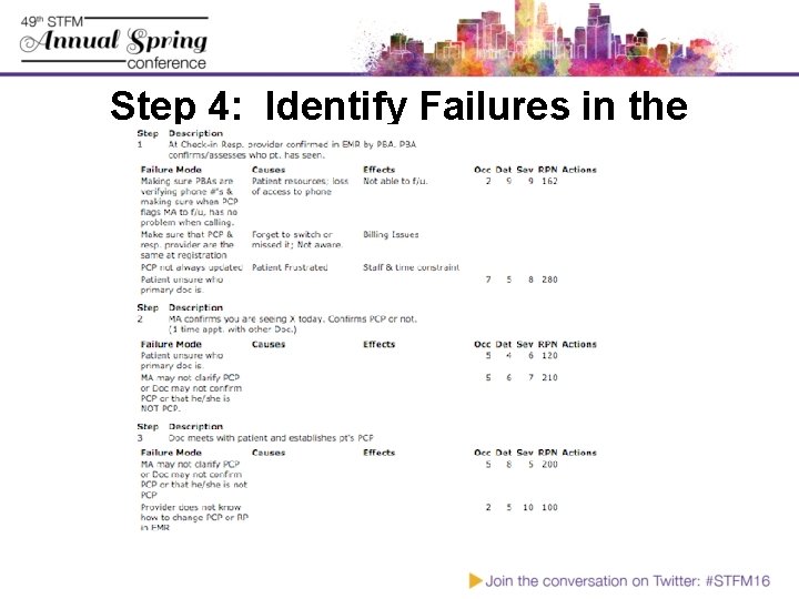 Step 4: Identify Failures in the System 