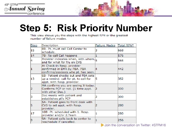 Step 5: Risk Priority Number 