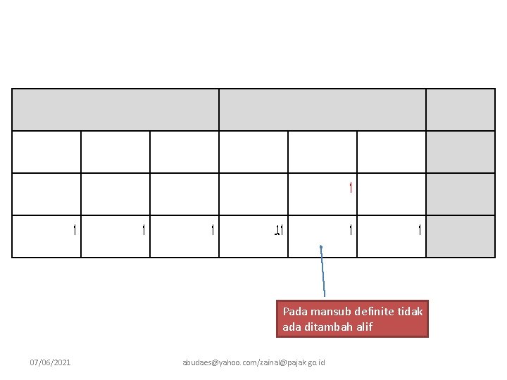  ﺍ ﺍ ﺍﻟ ﺍ ﺍ Pada mansub definite tidak ada ditambah alif 07/06/2021